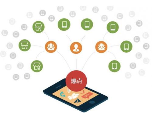 聂荣为什么越来越多的企业通过软文营销来引流